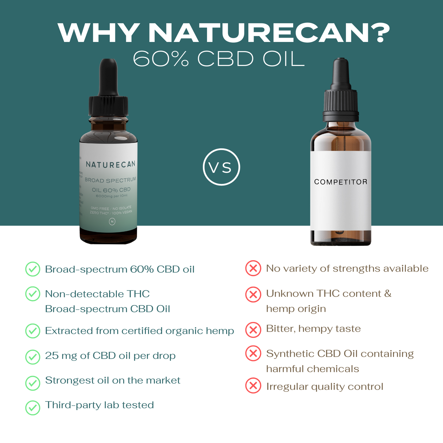 60% CBD Oil
