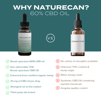 60% CBD Oil