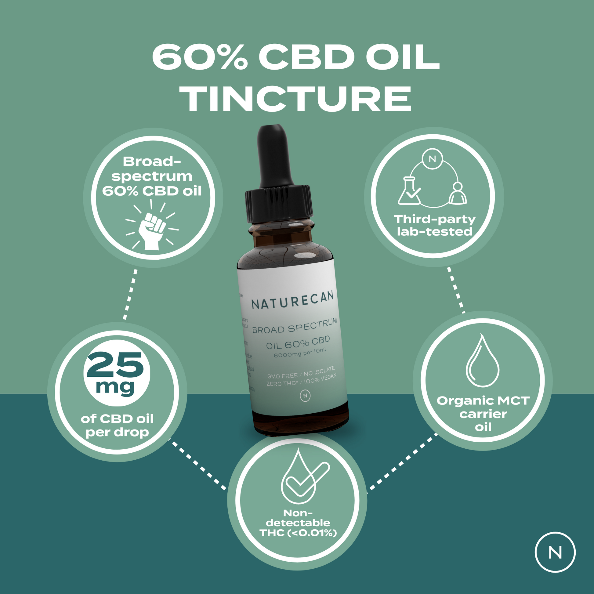 60% CBD Oil