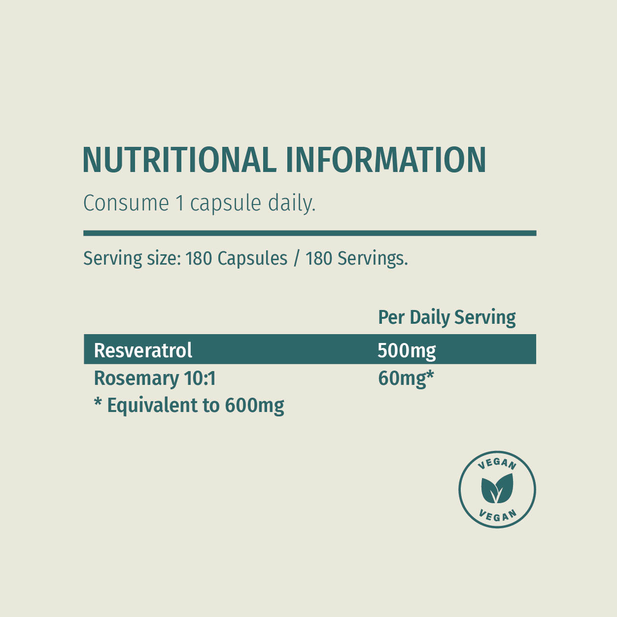 Resveratrol supplements